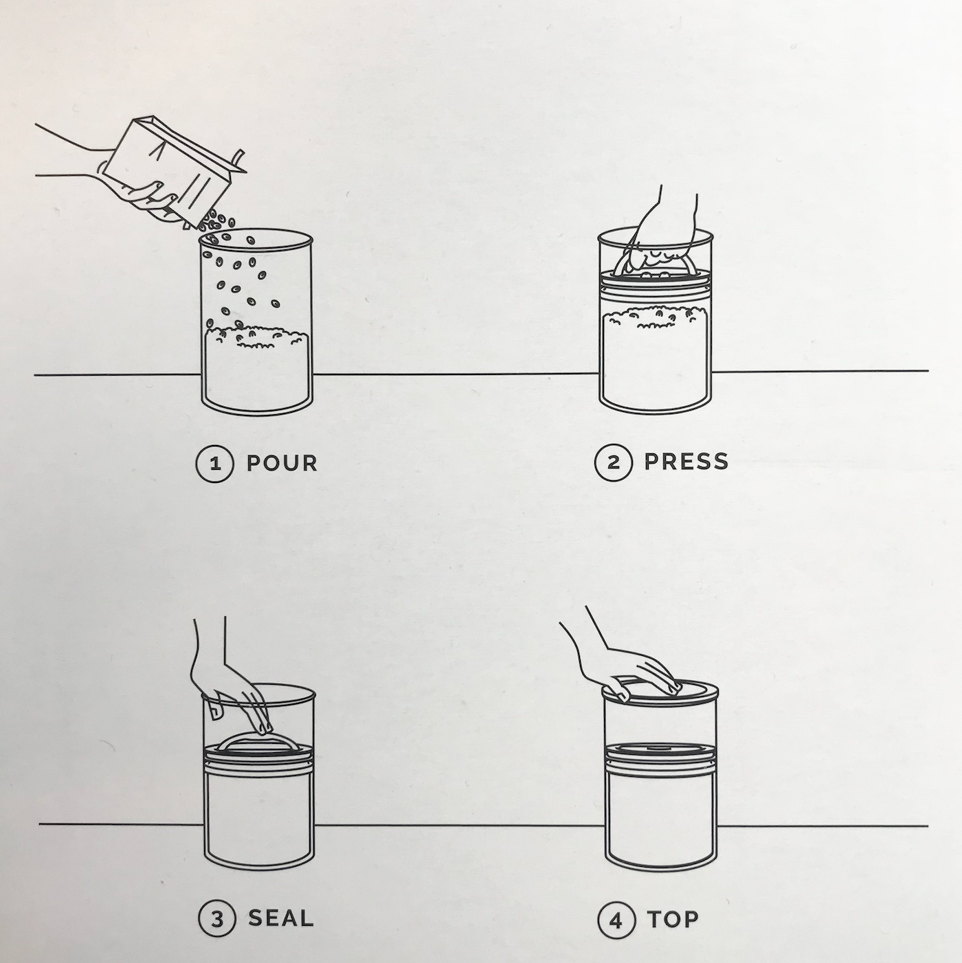 Caffè a Casa Kaffeedose